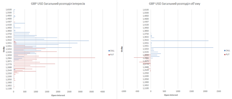 gbp-ukr