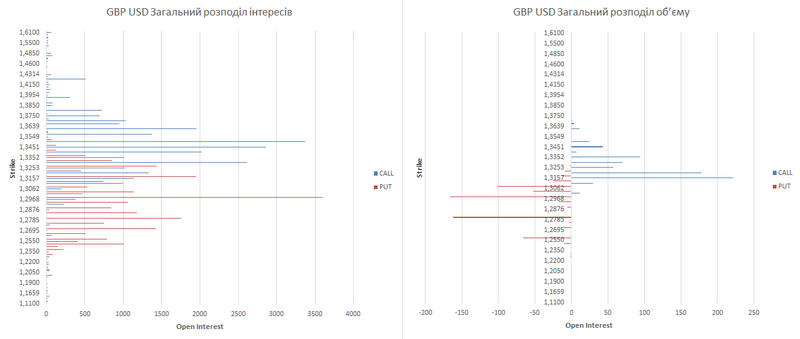 gbp-ukr