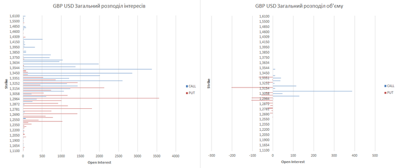 gbp-ukr