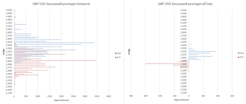 gbp-ukr