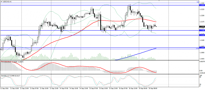 usd-cad