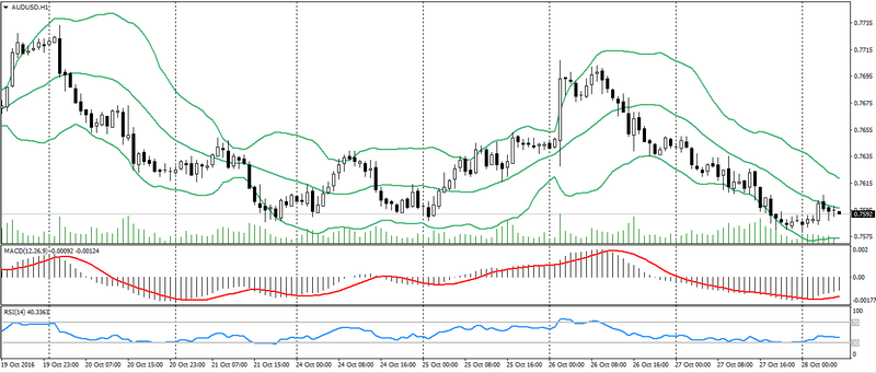 aud-usd