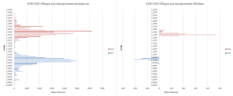 eur