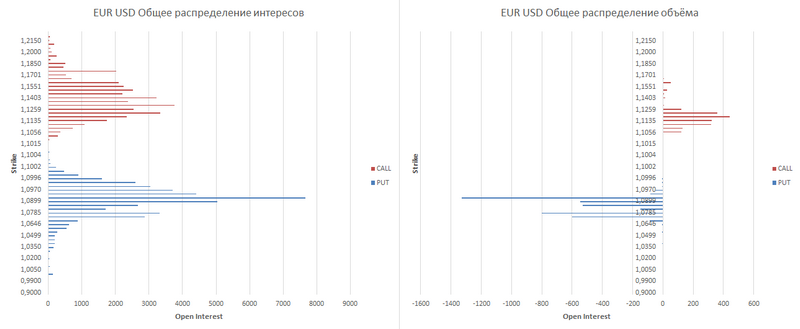 eur