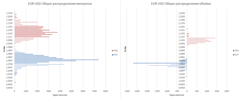 eur