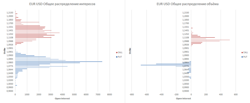 eur