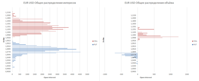 eur