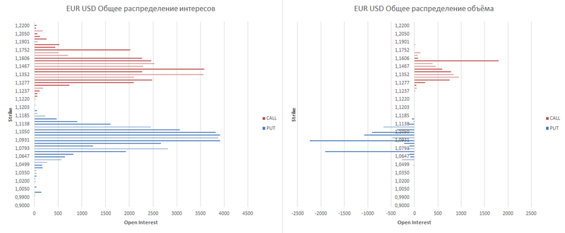 eur