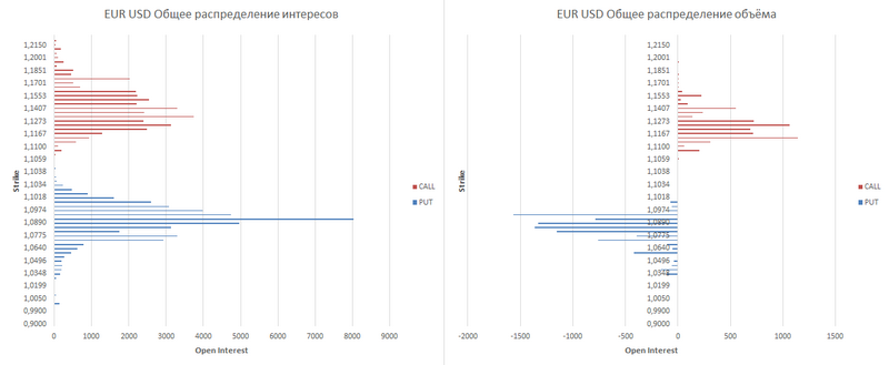 eur