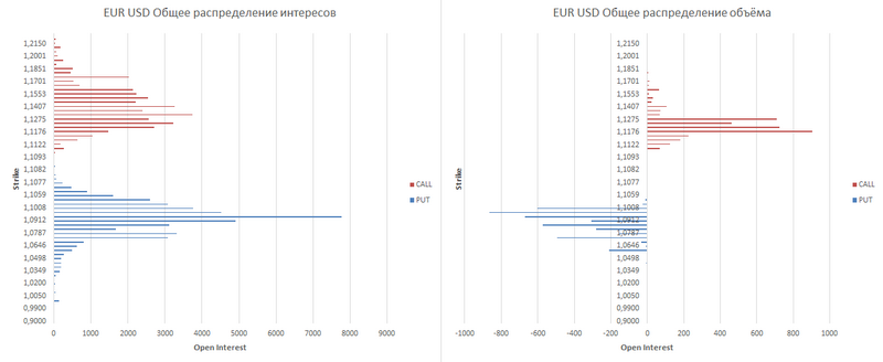 eur