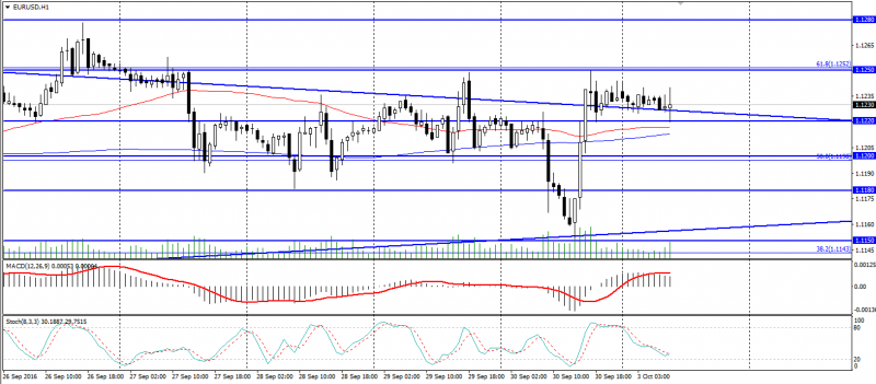 eur-usd