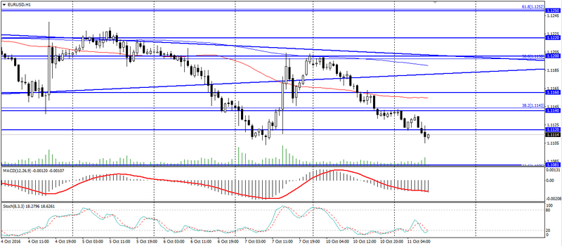 eur-usd