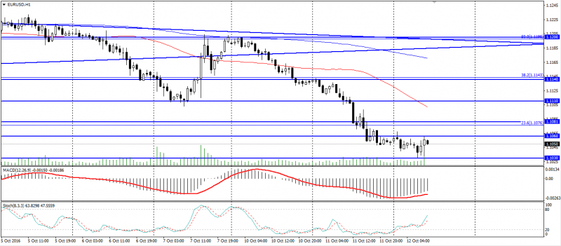 eur-usd