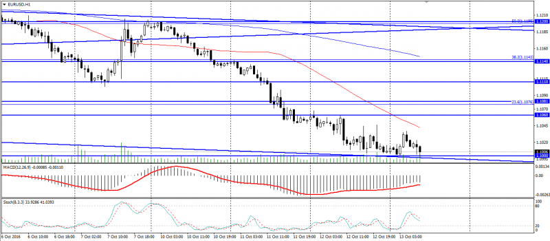 eur-usd