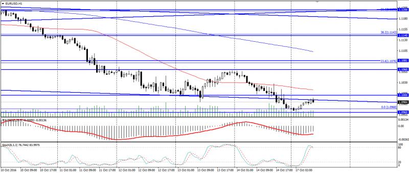 eur-usd