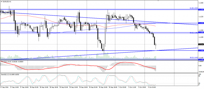 eur-usd