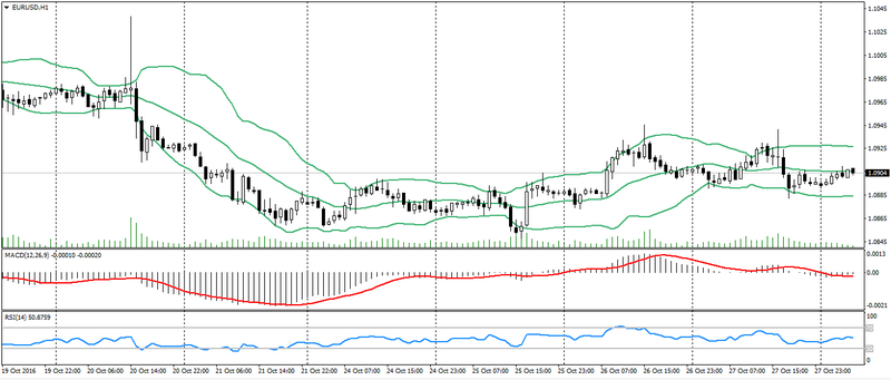 eur-usd