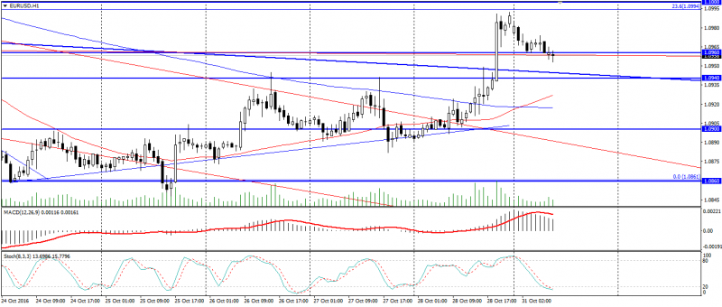 eur-usd