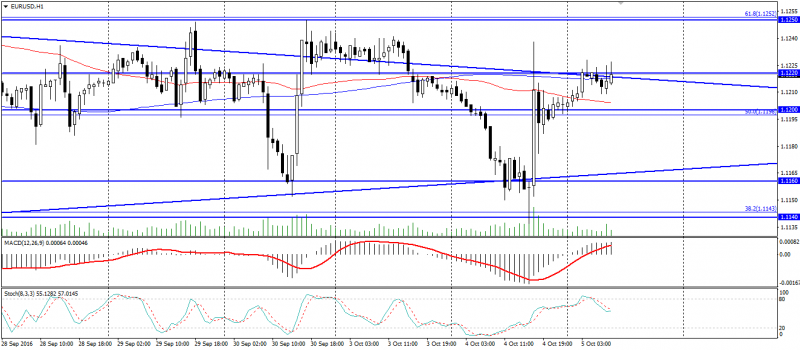 eur-usd