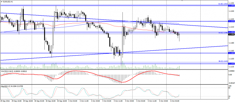 eur-usd