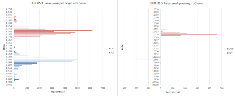 eur-ukr