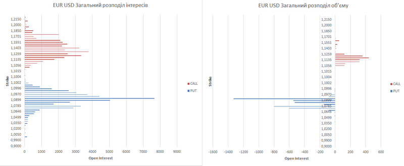 eur-ukr