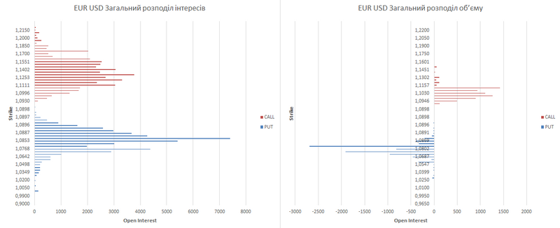 eur-ukr