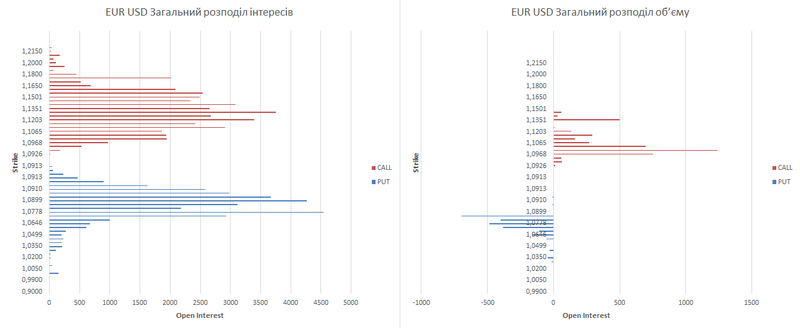 eur-ukr