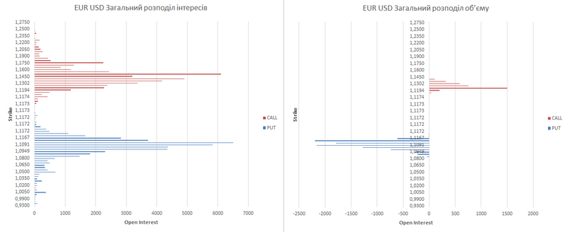 eur-ukr