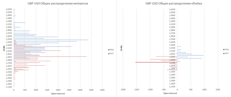 gbp