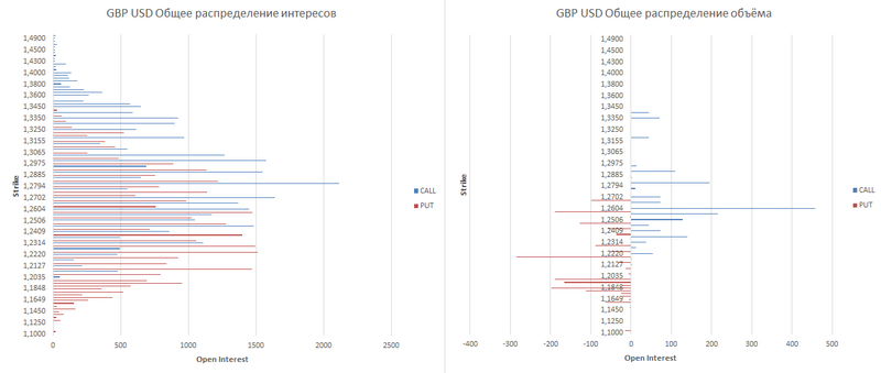 gbp