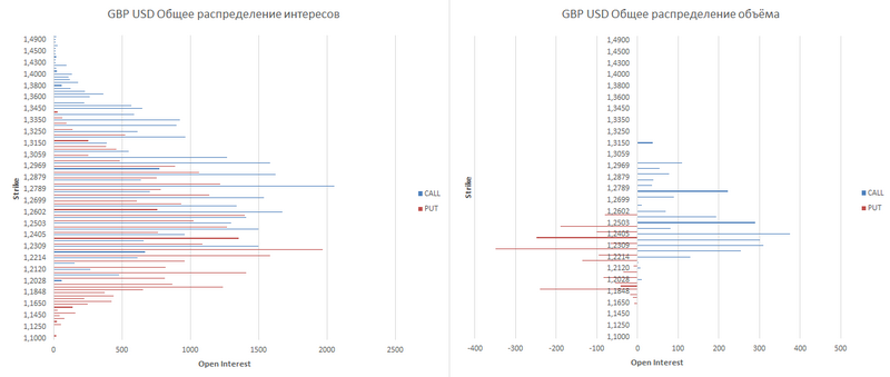 gbp