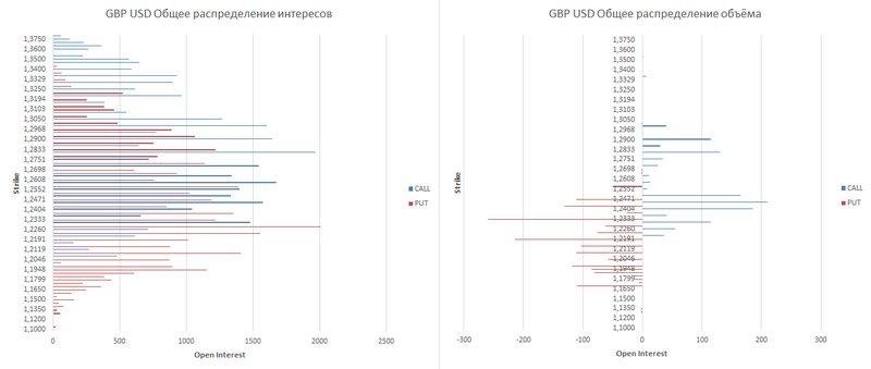 gbp