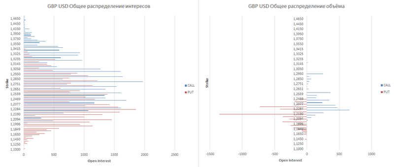 gbp