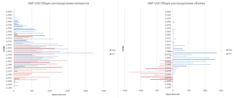 gbp