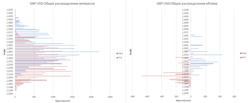 gbp