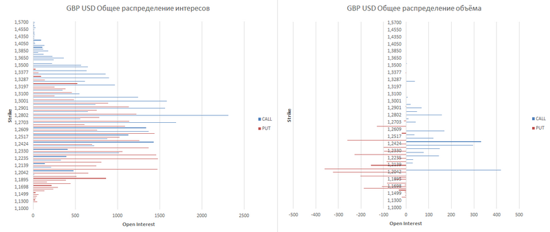 gbp