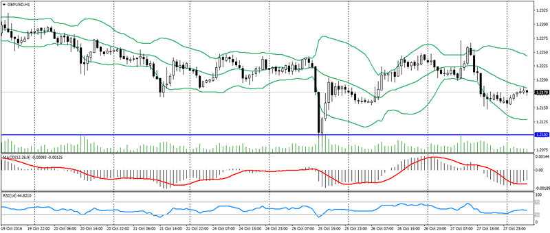 gbp-usd