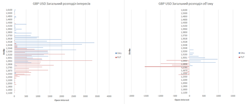 gbp-ukr