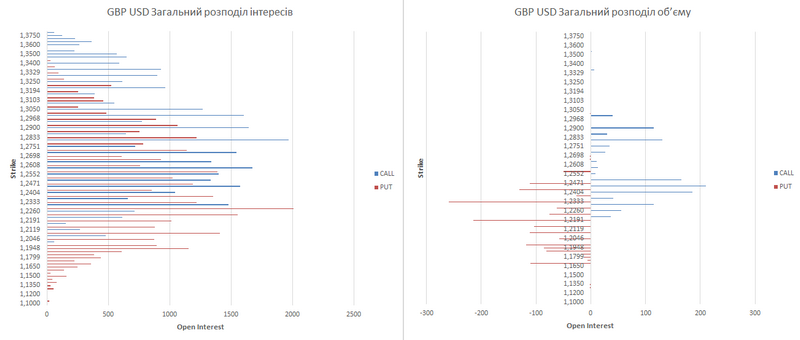 gbp-ukr