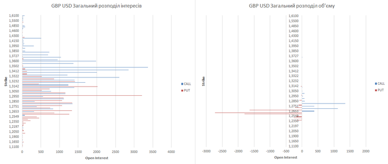 gbp-ukr