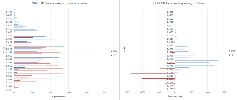 gbp-ukr