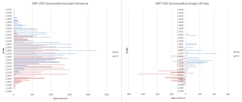 gbp-ukr