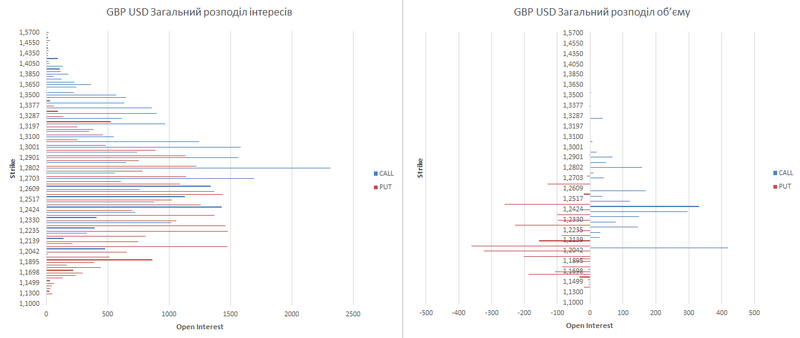 gbp-ukr