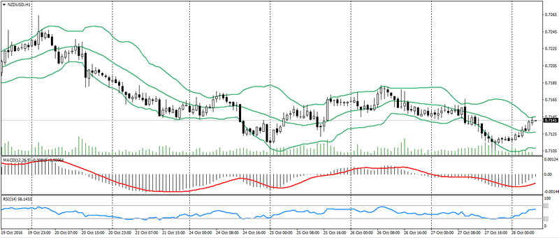 nzd-usd