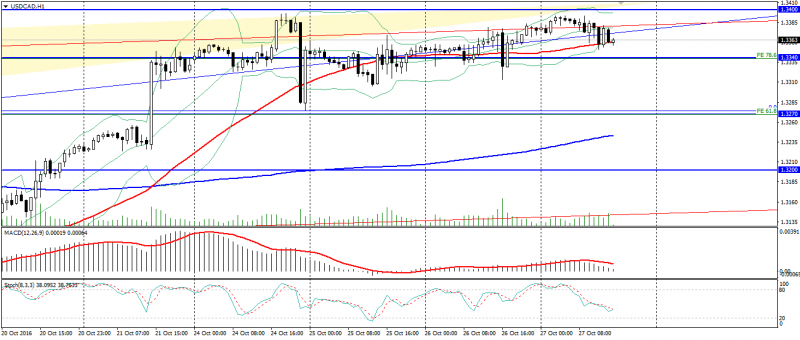 usd-cad