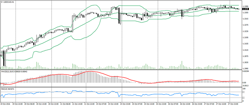 usd-cad