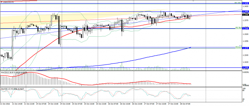 usd-cad