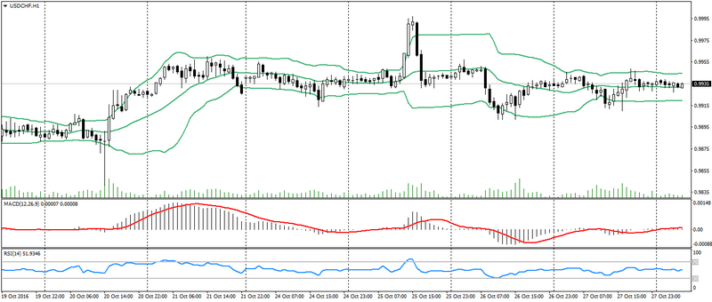 usd-chf