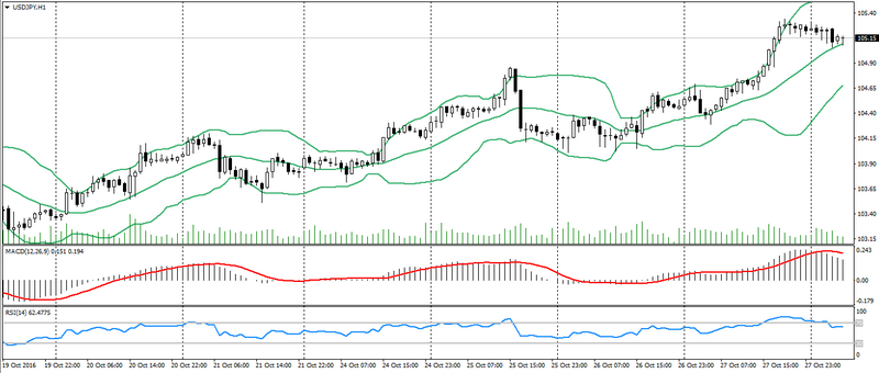 usd-jpy